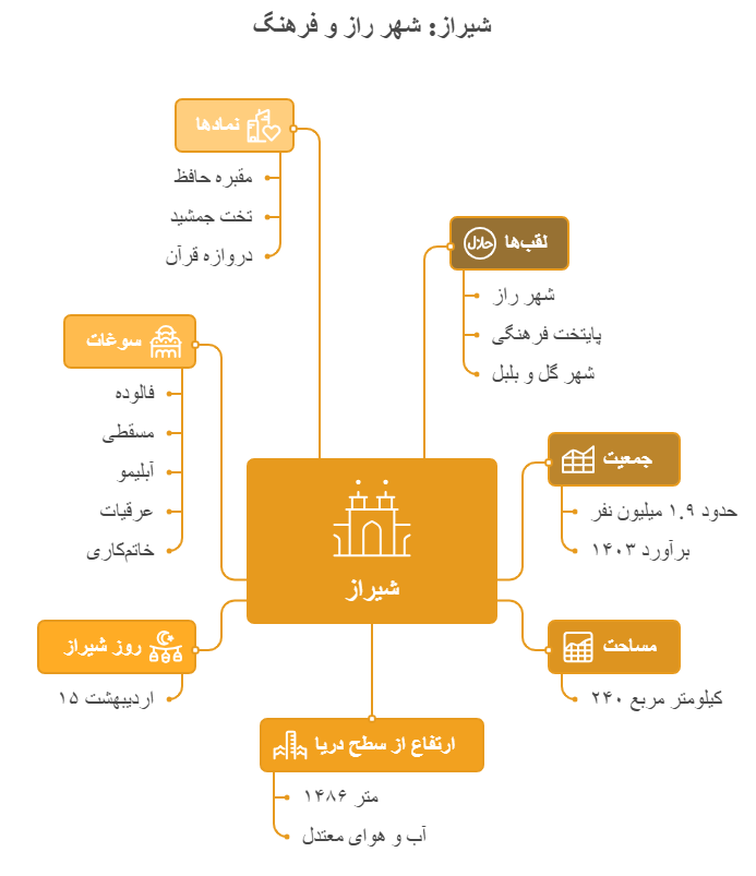 شیراز در یک نگاه